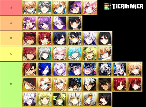elsword tier list|Create a Elsword Tier List .